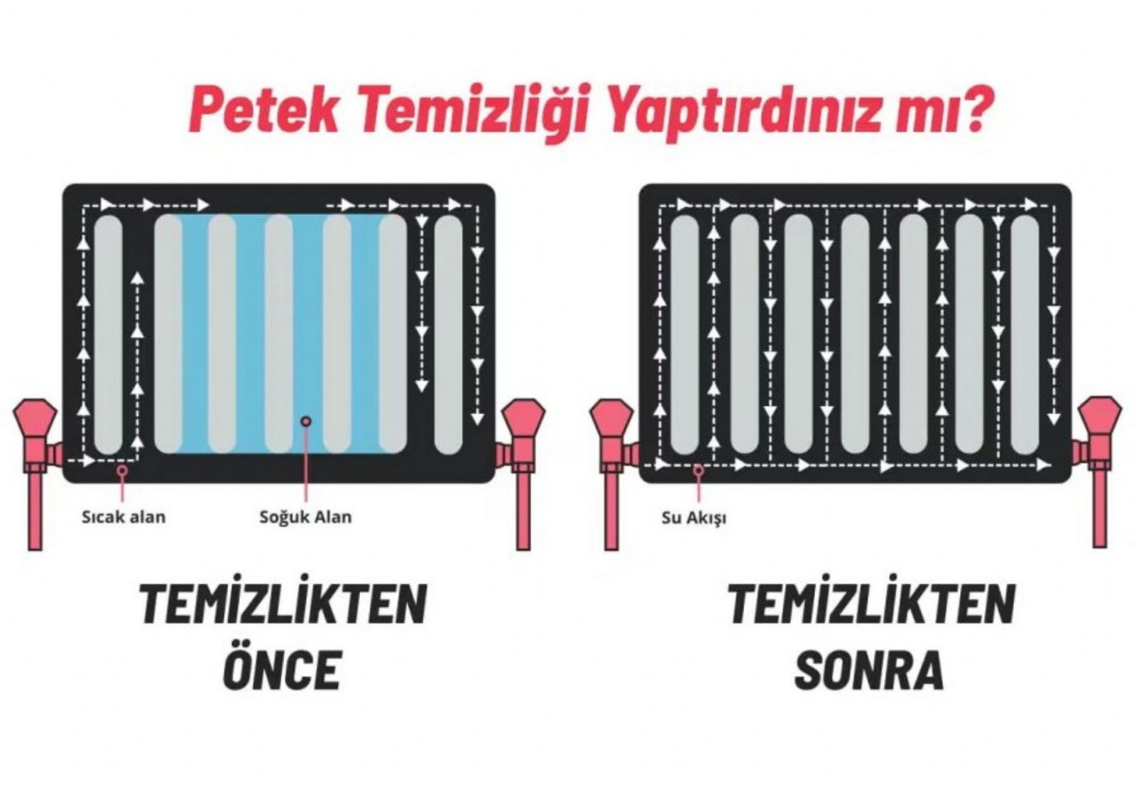 Karatay Petek Temizleme Fiyatları